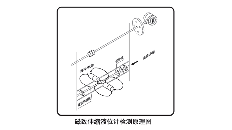 磁致伸缩液位计原理图