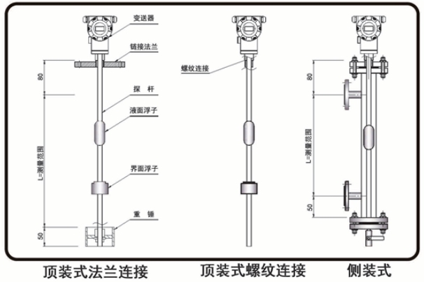 磁致伸缩液位计的安装形式