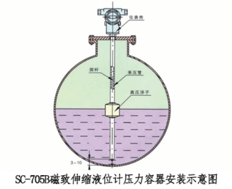 磁致伸缩液位计压力容器安装示意图